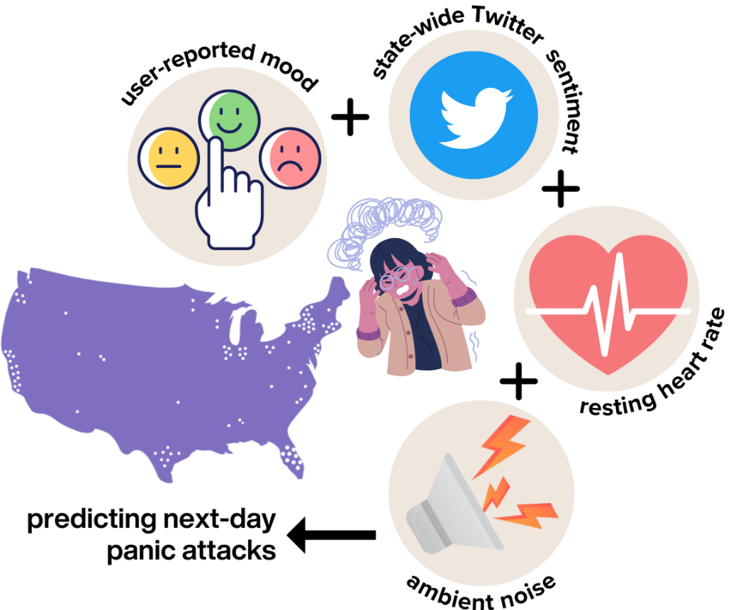 Panic Prediction